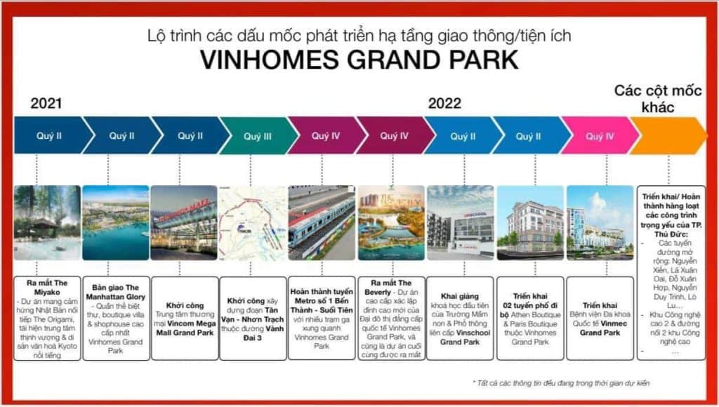 Vinhomes Grand Park